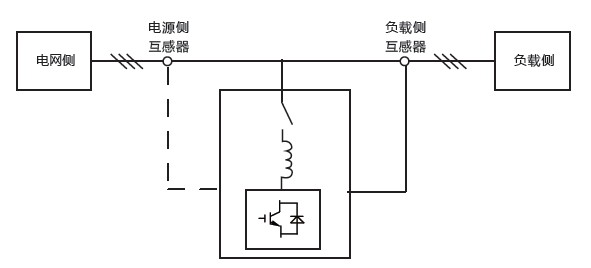 有源电力滤波器(图1)